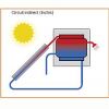 panouri solare cu circuit indirect